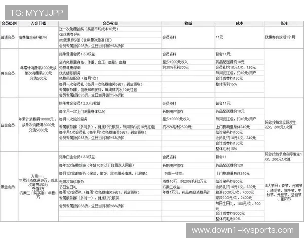 付费点播模式与会员积分体系的深度绑定有效激发了受众二次消费
